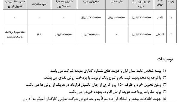 عکس وانت دوکابین امیکو