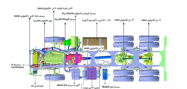 عکس دنده کامیون امیکو