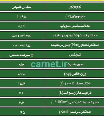 عکس اپل کورسا 1994