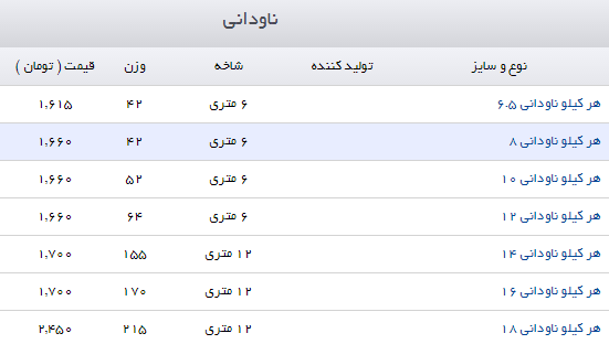 عکس اپل ناودانی