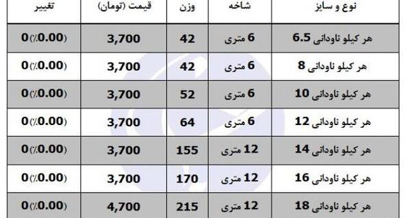 عکس اپل ناودانی