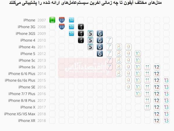 عکس اپل های قدیمی