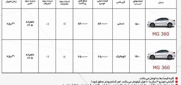 عکس ام جی ۳۶۰ دنده ای