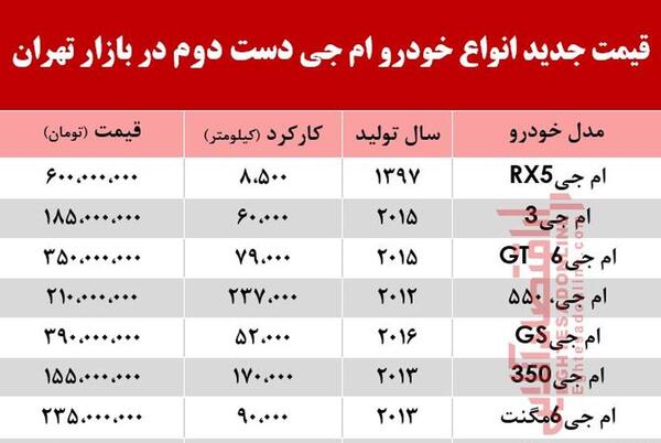 عکس خودروی ام جی