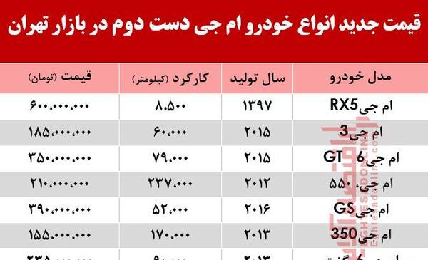 عکس و قیمت ماشین ام جی