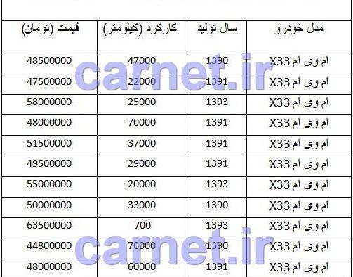 قیمت انواع ام وی ام با عکس