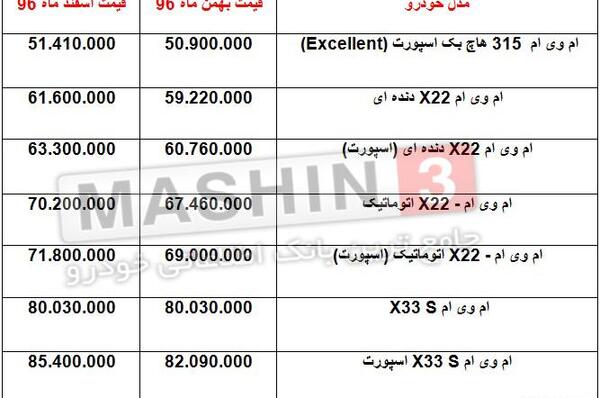 قیمت انواع ام وی ام با عکس