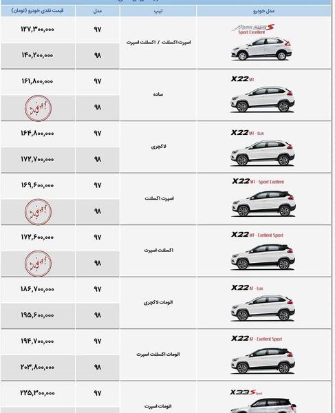 قیمت انواع ام وی ام با عکس