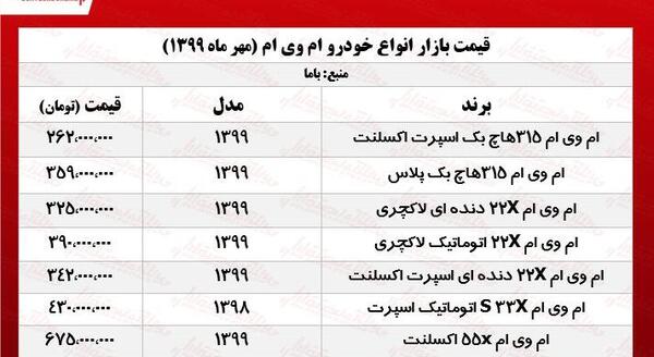 قیمت انواع ام وی ام با عکس
