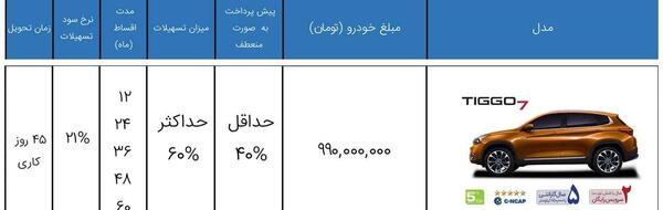 عکس ام وی ام تیگو 7