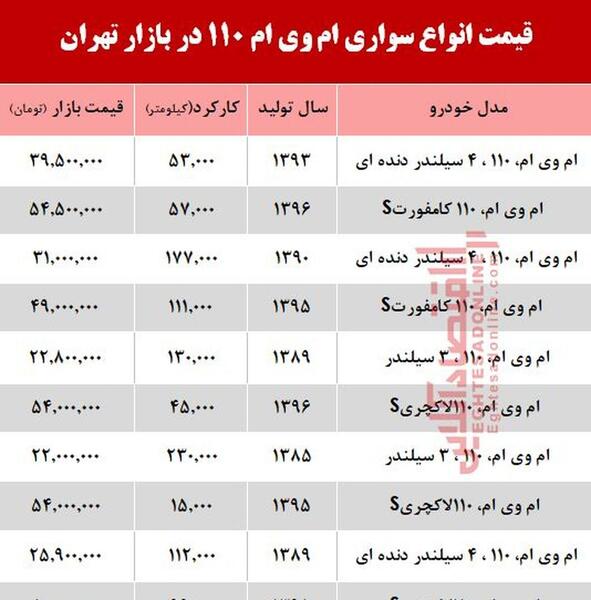 عکس ام وی ام 110 صفر