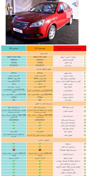 عکس و مشخصات فنی ام وی ام 550