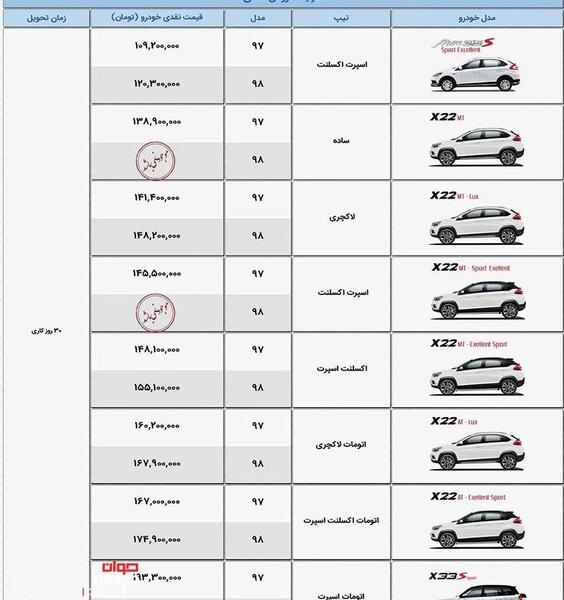 عکس ماشین ام وی ام قیمت