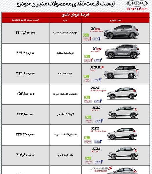 عکس ماشین ام وی ام قیمت