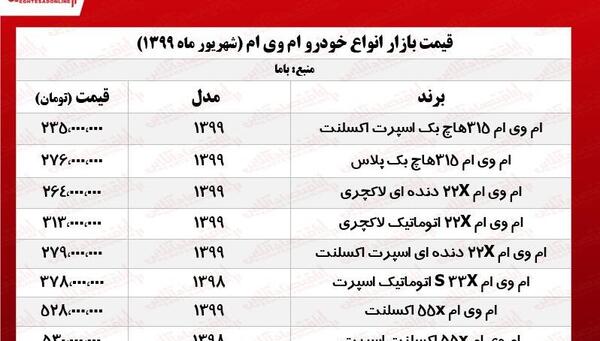 قیمت عکس ام وی ام