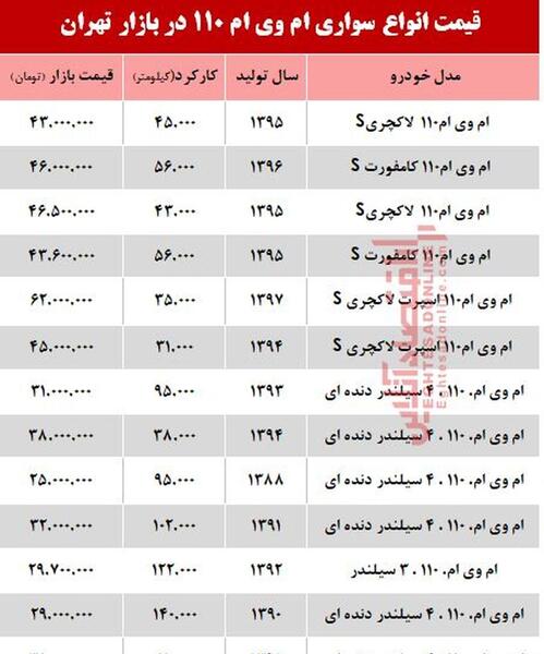 عکس ام وی ام 110 کامفورت