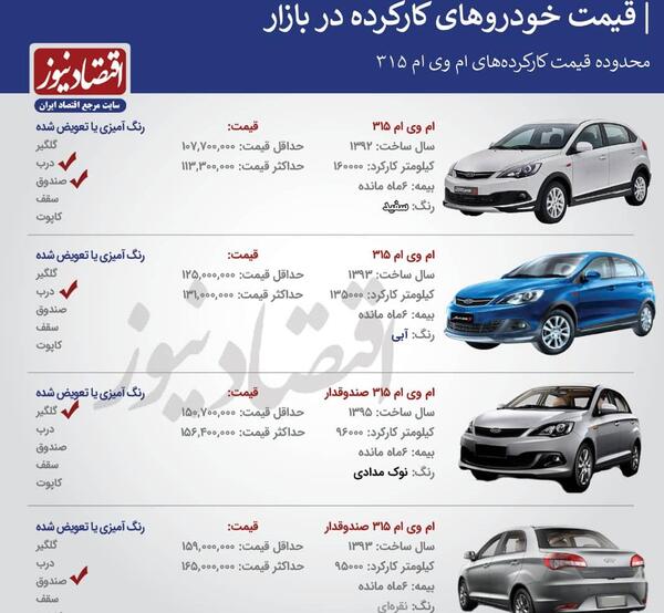 عکس کیلومتر ام وی ام 315