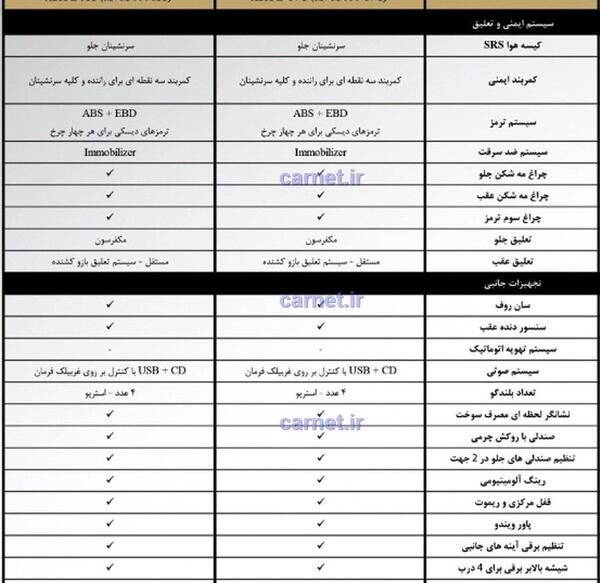 عکس و مشخصات ام وی ام 550