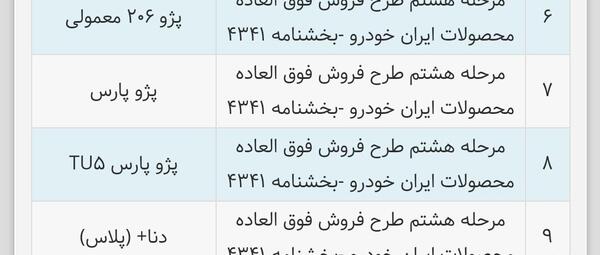عکس برندگان ایران خودرو