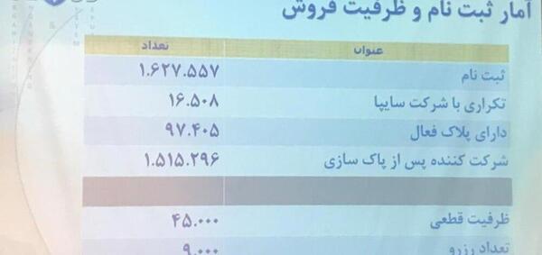 عکس برندگان ایران خودرو