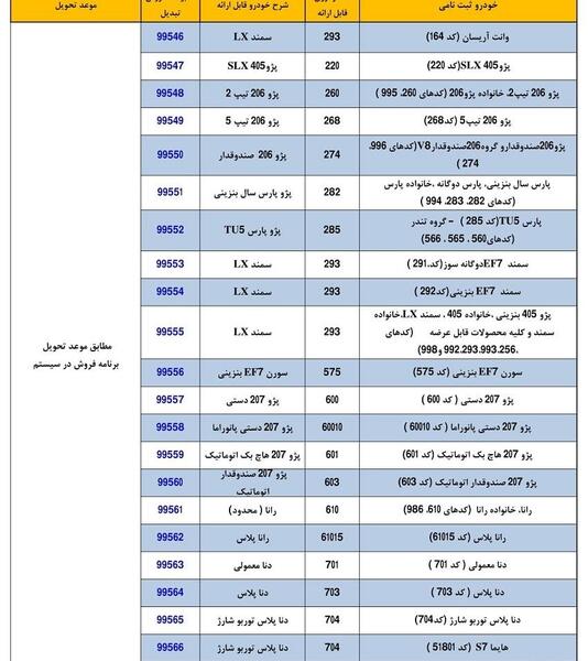 عکس برندگان ایران خودرو