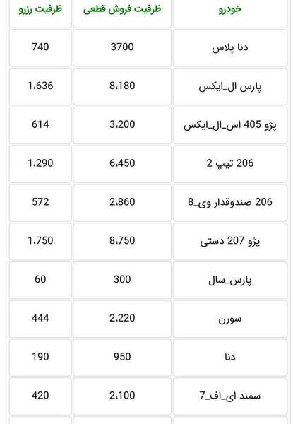 عکس برندگان ایران خودرو