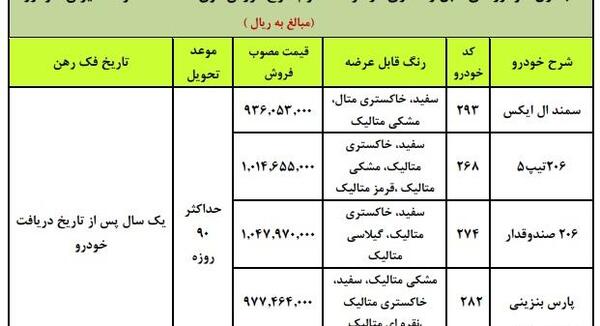 عکس برندگان ایران خودرو