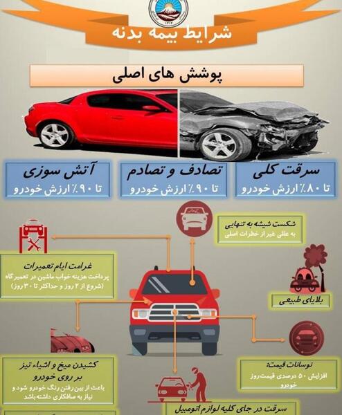 عکس خودرو بیمه ایران