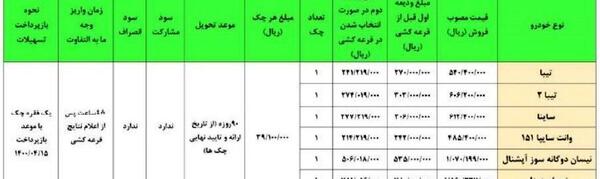 عکس ماشینهای ثبت نامی ایران خودرو