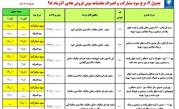 عکس ماشینهای ثبت نامی ایران خودرو