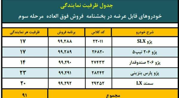 عکس ماشینهای ثبت نامی ایران خودرو