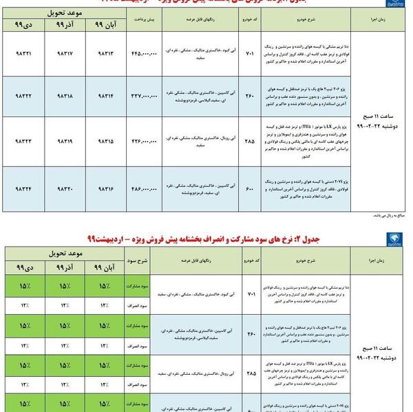 عکس ماشینهای ثبت نامی ایران خودرو