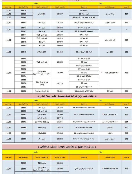 عکس ماشینهای ثبت نامی ایران خودرو
