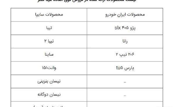 عکس ماشینهای ثبت نامی ایران خودرو