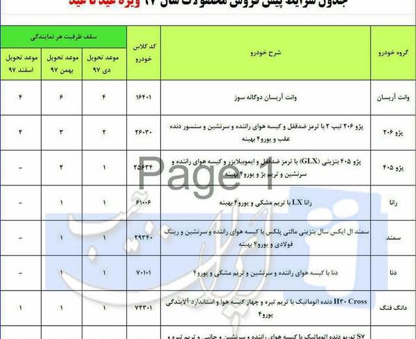 عکس ماشینهای ثبت نامی ایران خودرو