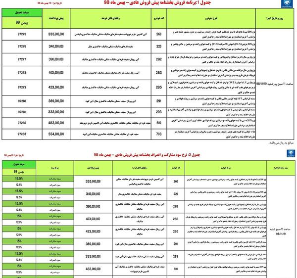 عکس ماشینهای ثبت نامی ایران خودرو