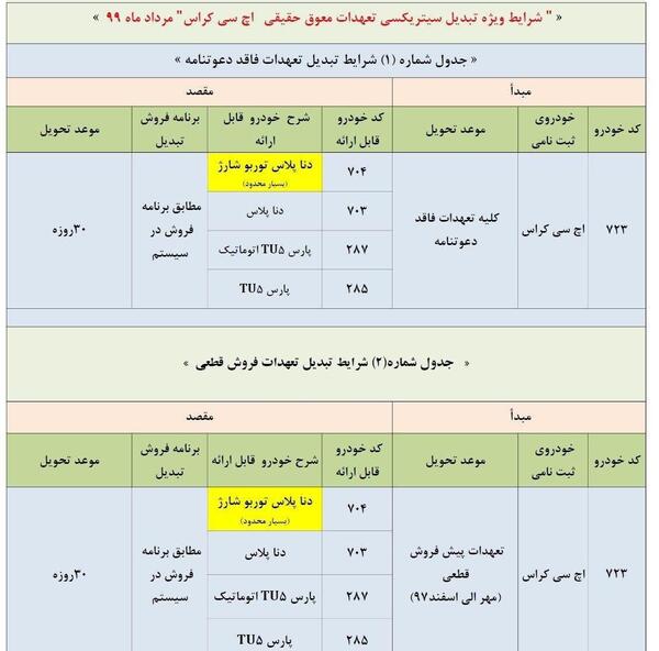 عکس حواله ایران خودرو