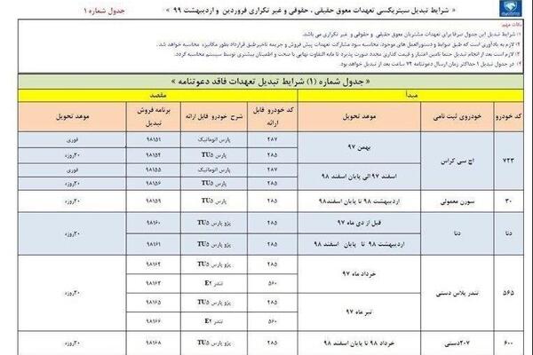 عکس حواله ایران خودرو