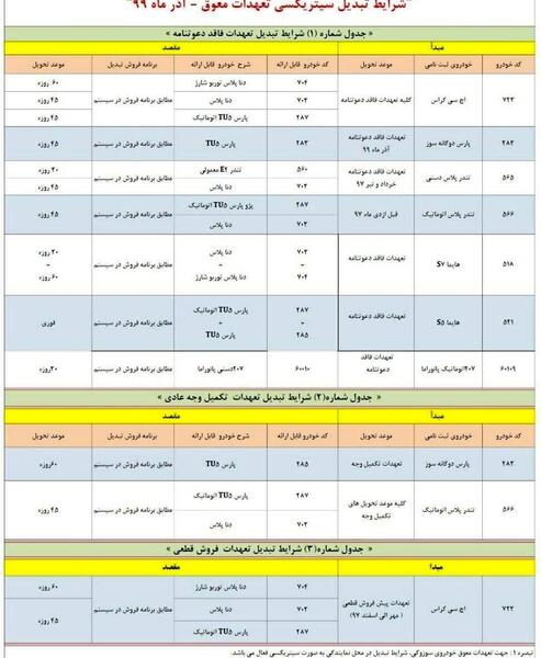 عکس حواله ایران خودرو
