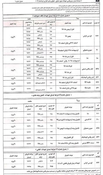 عکس حواله ایران خودرو