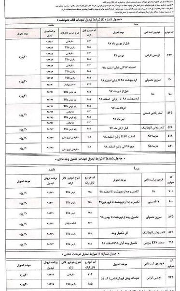 عکس حواله ایران خودرو