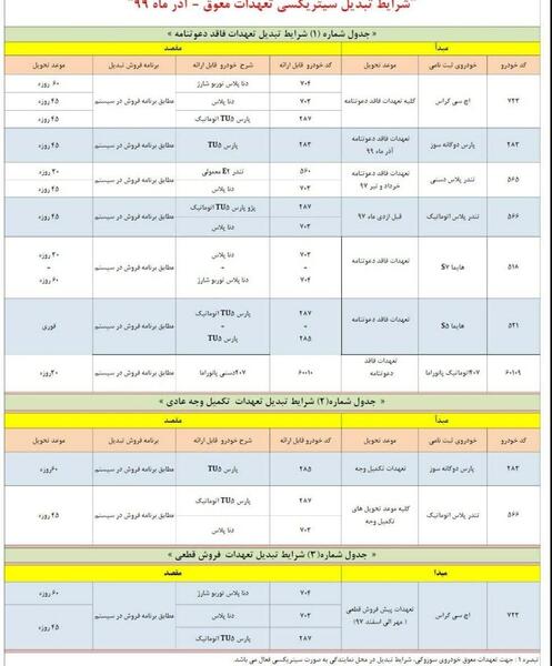 عکس حواله ایران خودرو