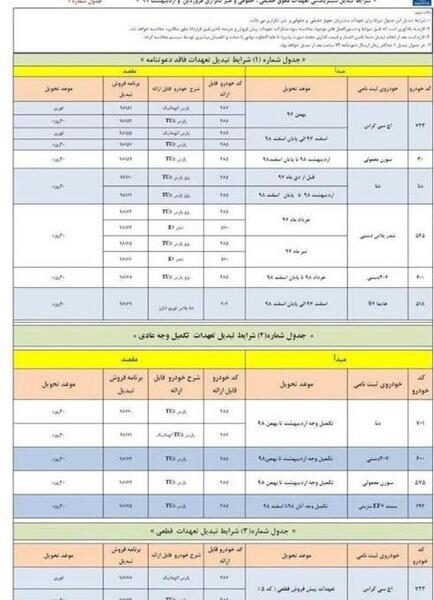 عکس حواله ایران خودرو