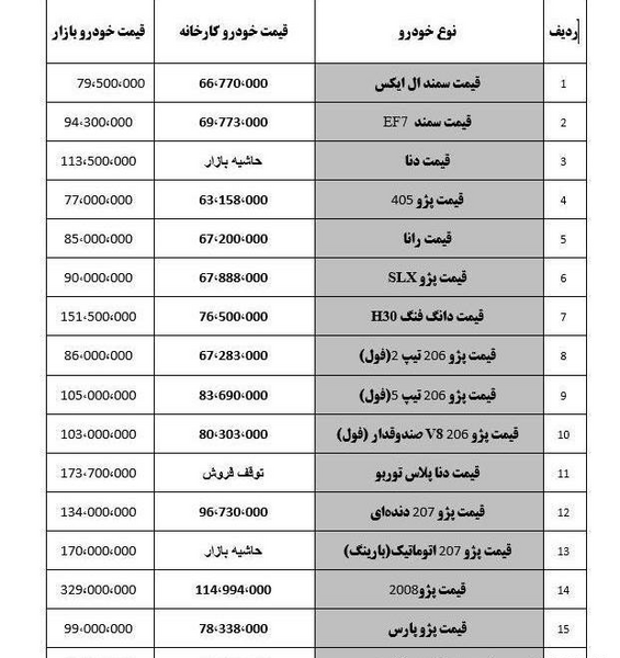 عکس خودروی ایران خودرو