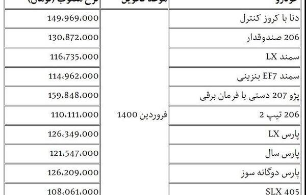 عکس دعوتنامه ایران خودرو