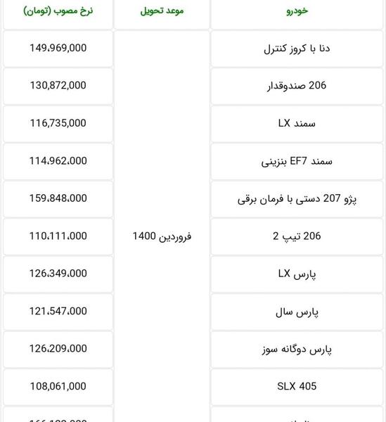 عکس دعوتنامه ایران خودرو