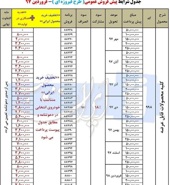 عکس دعوتنامه ایران خودرو