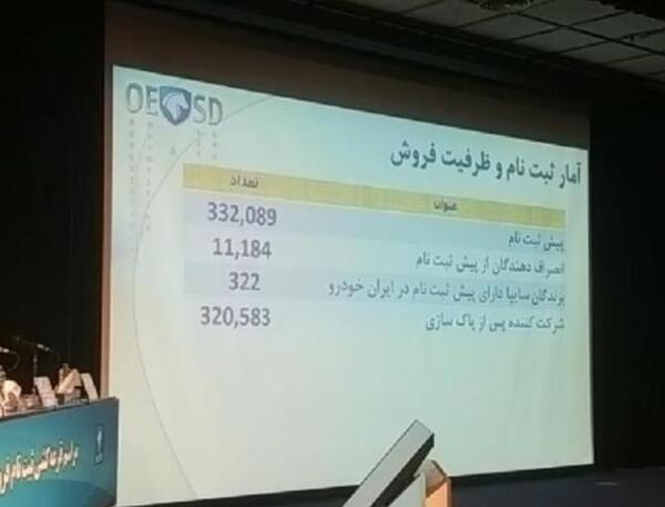 عکس برنده شدن ایران خودرو