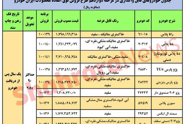 عکس برنده شدن ایران خودرو