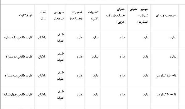 عکس کارت طلایی ایران خودرو